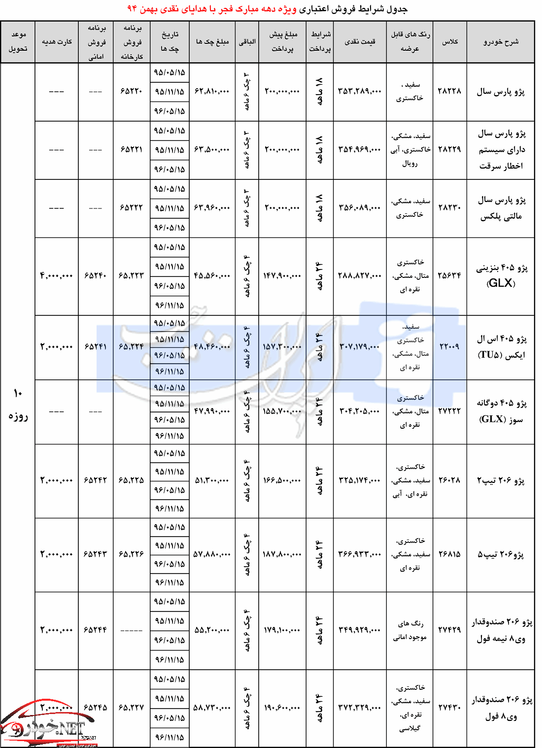 فروش اقساطی ایران خودرو